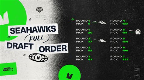 seattle seahawks 2024 draft picks order